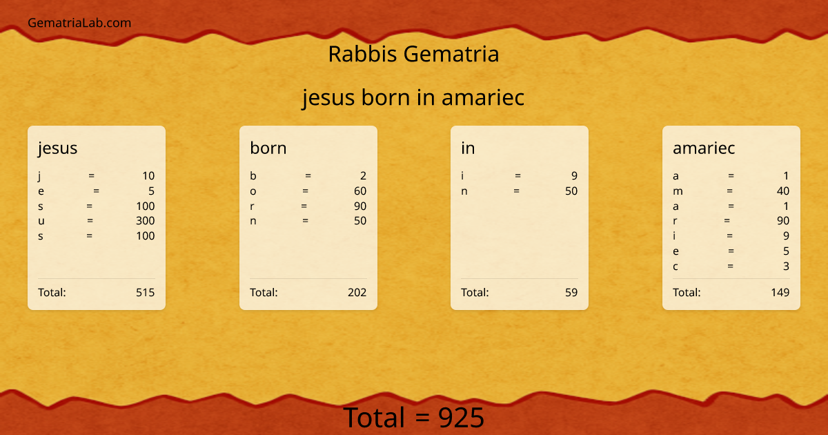 jesus born in amariec in rabbis Gematria